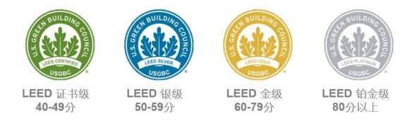 從設(shè)計施工到建筑運營，您的項目該選擇哪種LEED認證？
