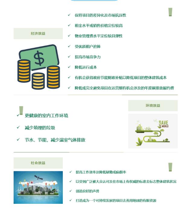 從設(shè)計施工到建筑運營，您的項目該選擇哪種LEED認證？